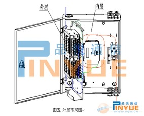 兩槽位分光分纖箱選購指南 廠家、供應(yīng)商與采購要點(diǎn)